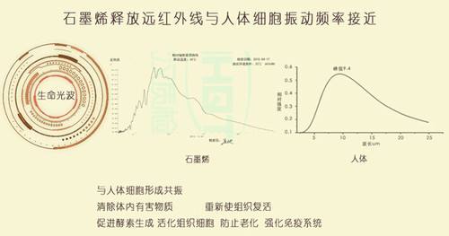 石墨烯電地暖能否抵御南方冬季的濕冷“魔法攻擊”？